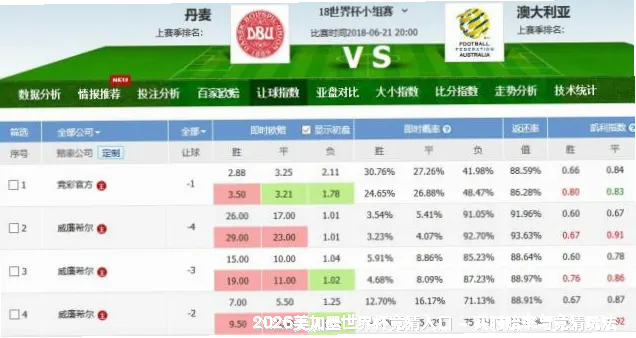 预测模型与算法