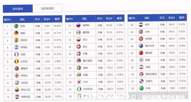 历史命中率展示